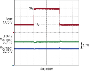 Figura 8. La risposta al transitorio con uscita a 5 V, da 1 a 3 A mostra (a) un basso ripple di uscita, e (b) che l’uscita dell’LT8612 segue VOUT dell’LT3081 durante un transitorio.